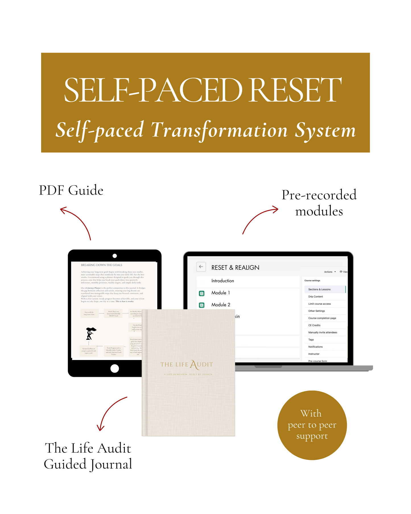 The Reset System