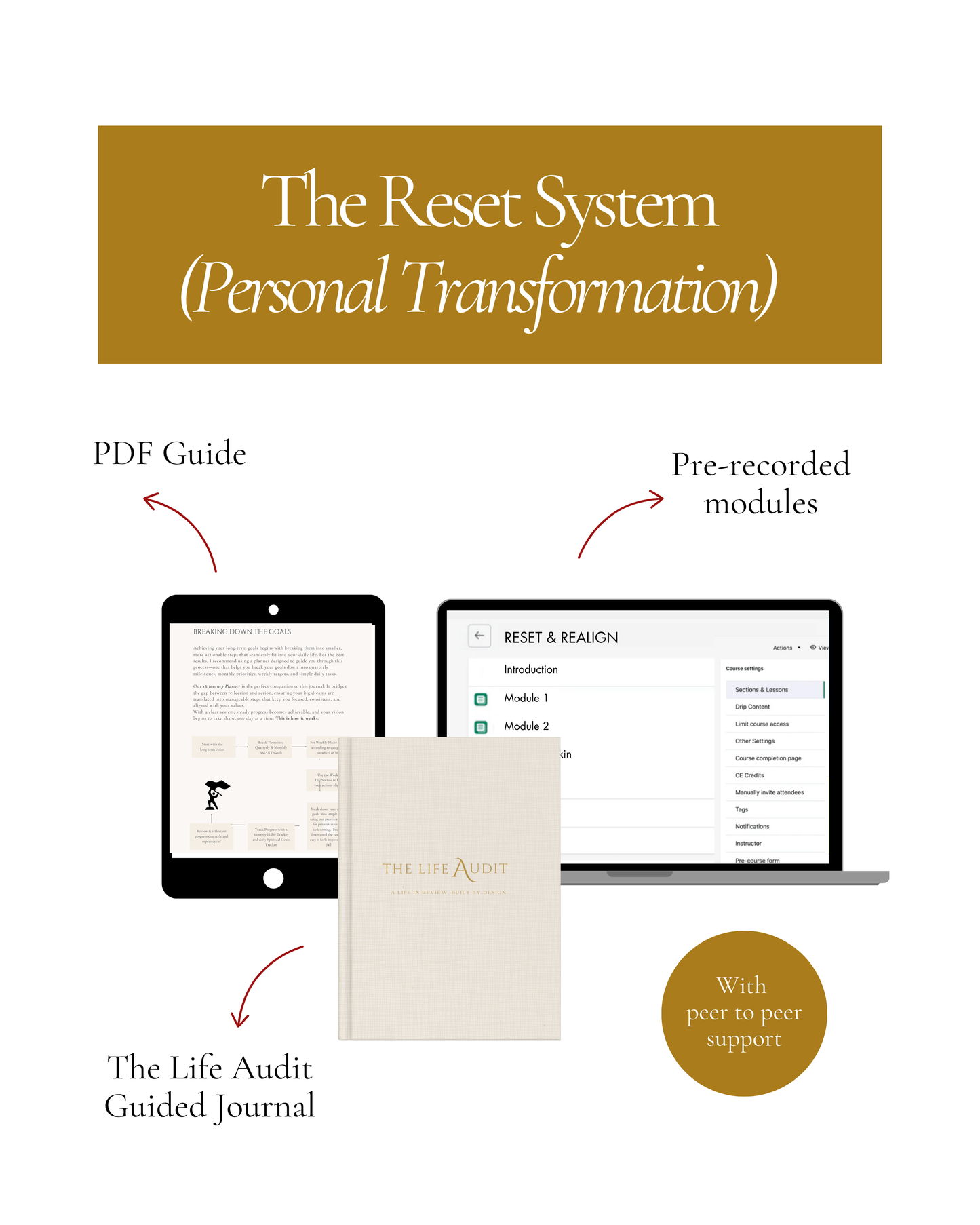 The Reset System