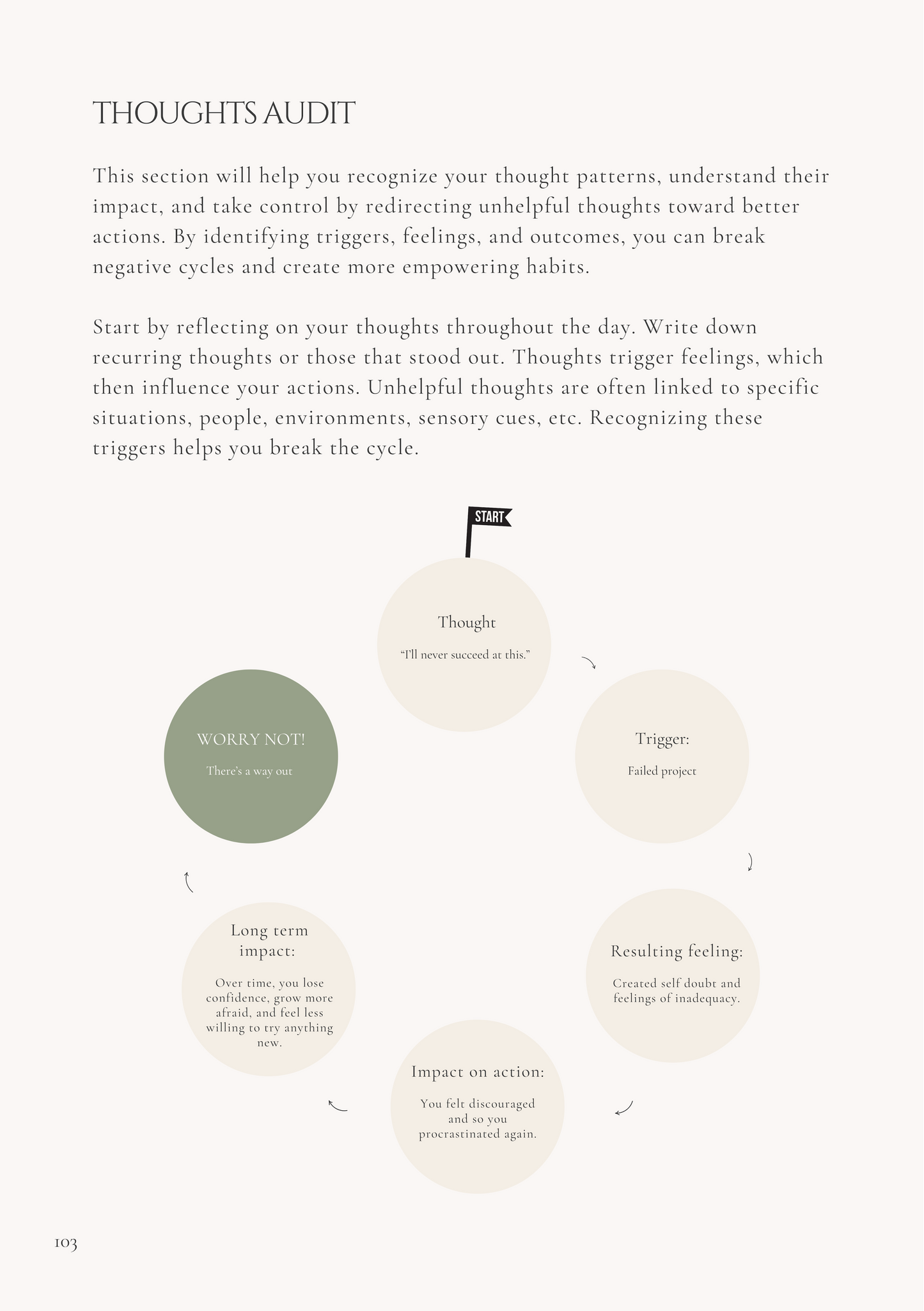 The 2-Step System (PDF)