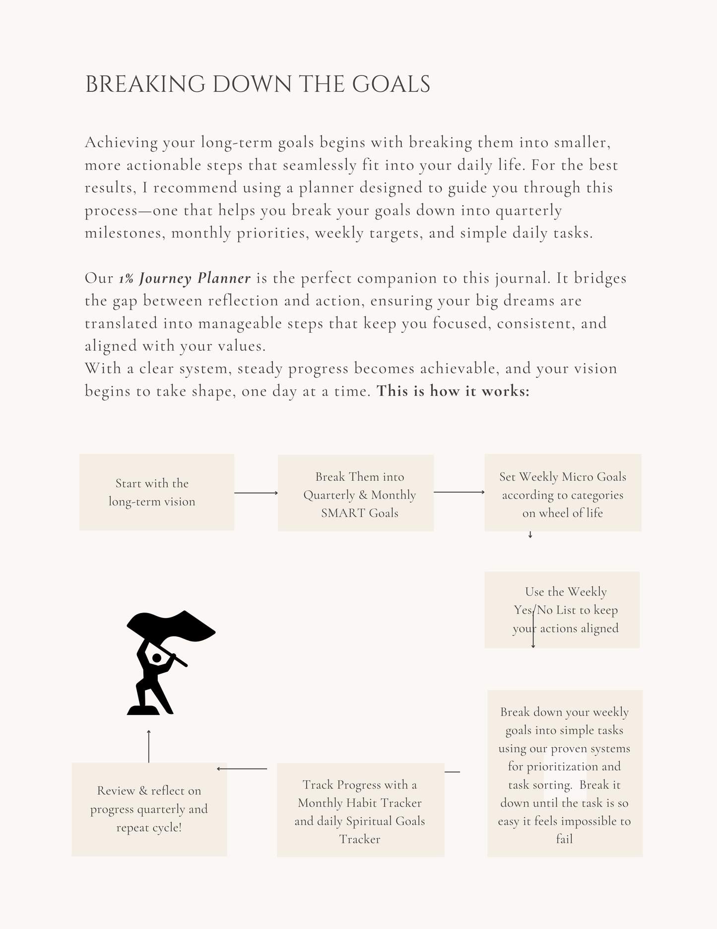 The 2-Step System (PDF)
